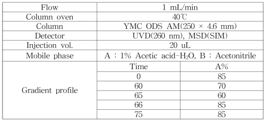 LC-DAD 혹은 LC-MS/SIM 분석 조건