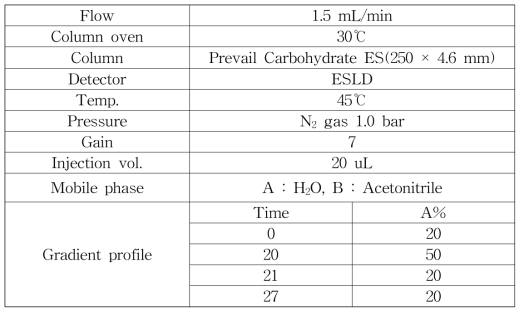 LC-ELSD 분석조건