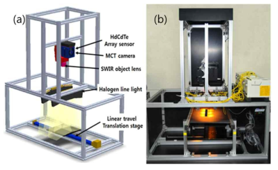 Schematic design and lab hyperspectral imaging system