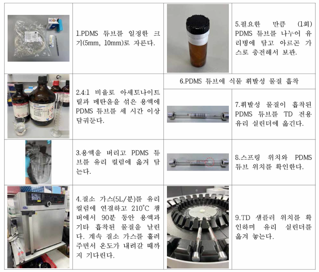 PDMS 튜브 활성화 및 분석 방법