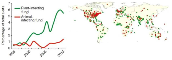 동·식물병원성곰팡이에 의한 전 세계적인 위협 현황(Fisher et al, 2012, Nature)