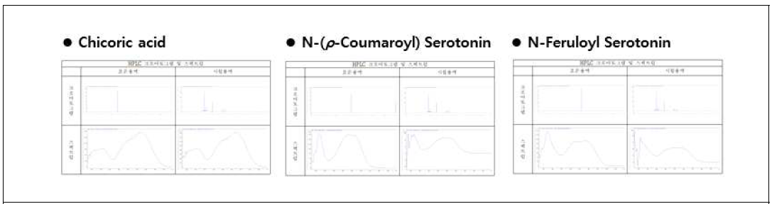 Specificity of standard materials