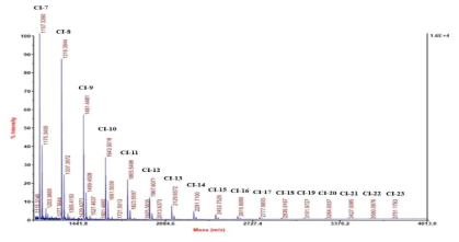 A MALDI-TOF MS spectrum of TtCITase-N from T. thermocopriae