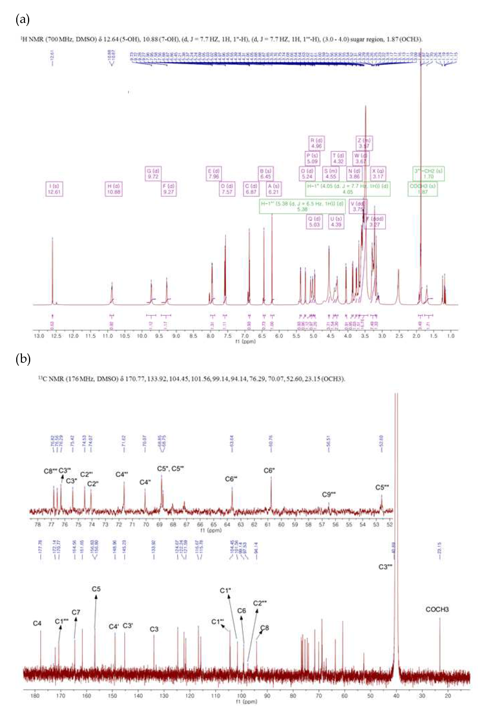 Quercetin 3-O-(2,3)-siallylactose (2,3Qsl)의 (a) 1H NMR과 (b) 13C NMR