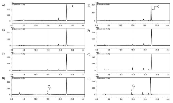 Time-dependent biotransformation of chrysin by E. coli BL21 (DE3) harboring pIBR-UGT708D1 and pIBR-GtUF6CGT1