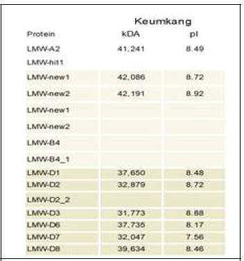 금강밀 LMW-GS