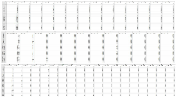 SSR마커를 이용한 genotype scoring