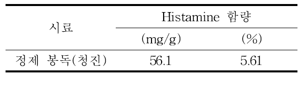 봉독 내 Histamine 함량