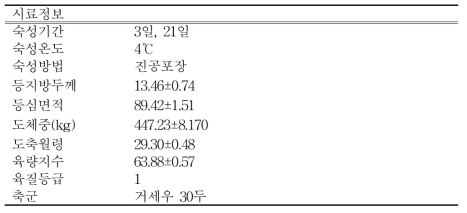 채끝 시료정보