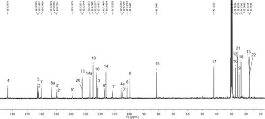 화합물 2의 13C-NMR 스펙트럼 (500 MHz, Acetone-d6)