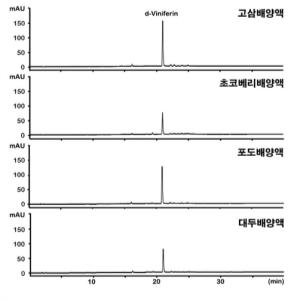 여러 식물 캘러스 배양액을 이용한 레스베라트롤의 생물전환 확인(HPLC)