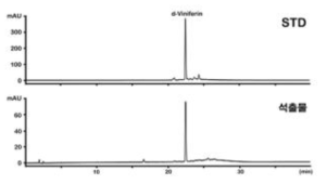 포도 캘러스 배양액을 이용한 레스베라트롤의 생물전환으로 얻어진 석출물의 HPLC 분석 결과