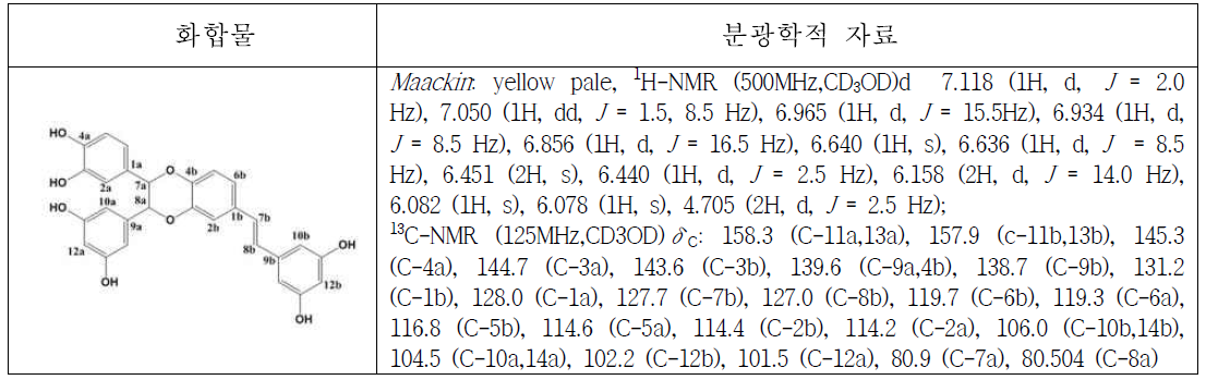 피세아타놀 이배체 마킨(Maackin) 화학식 구조 및 분광학적 자료