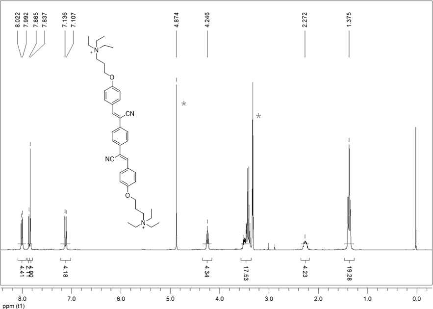 프로브 1의 1H-NMR 스펙트럼 (300MHz, CDCl3)