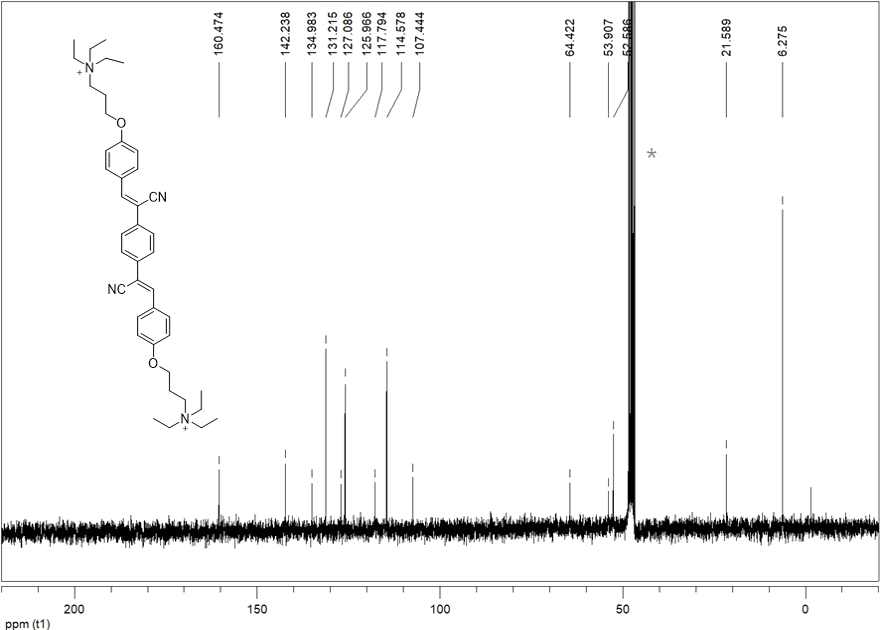 프로브 1의 13C-NMR 스펙트럼 (300 MHz, DMSO-d6)