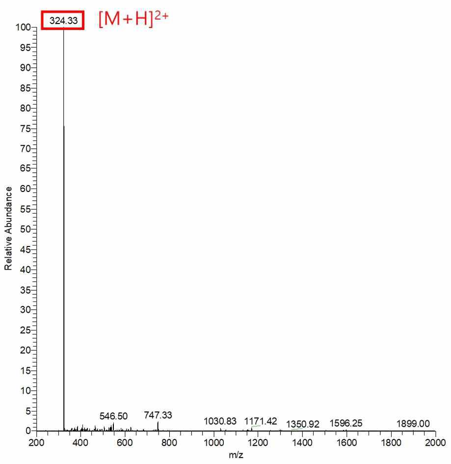 프로브 1의 ESI-MS 스펙트럼