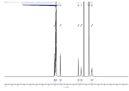 프로브 1의 1H NMR 스펙트럼 (300 MHz, DMSO-d6)