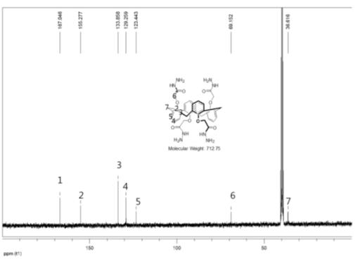 화합물 1의 13C NMR 스펙트럼 (300 MHz, DMSO-d6)