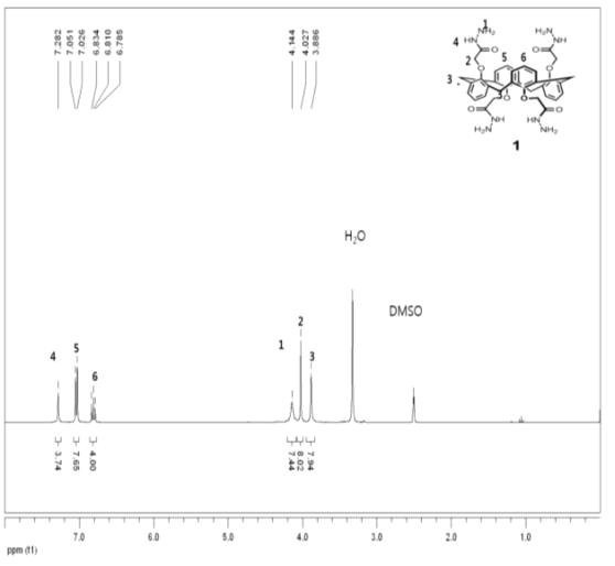 화합물 1의 1H NMR 스펙트럼 (300 MHz, DMSO-d6)