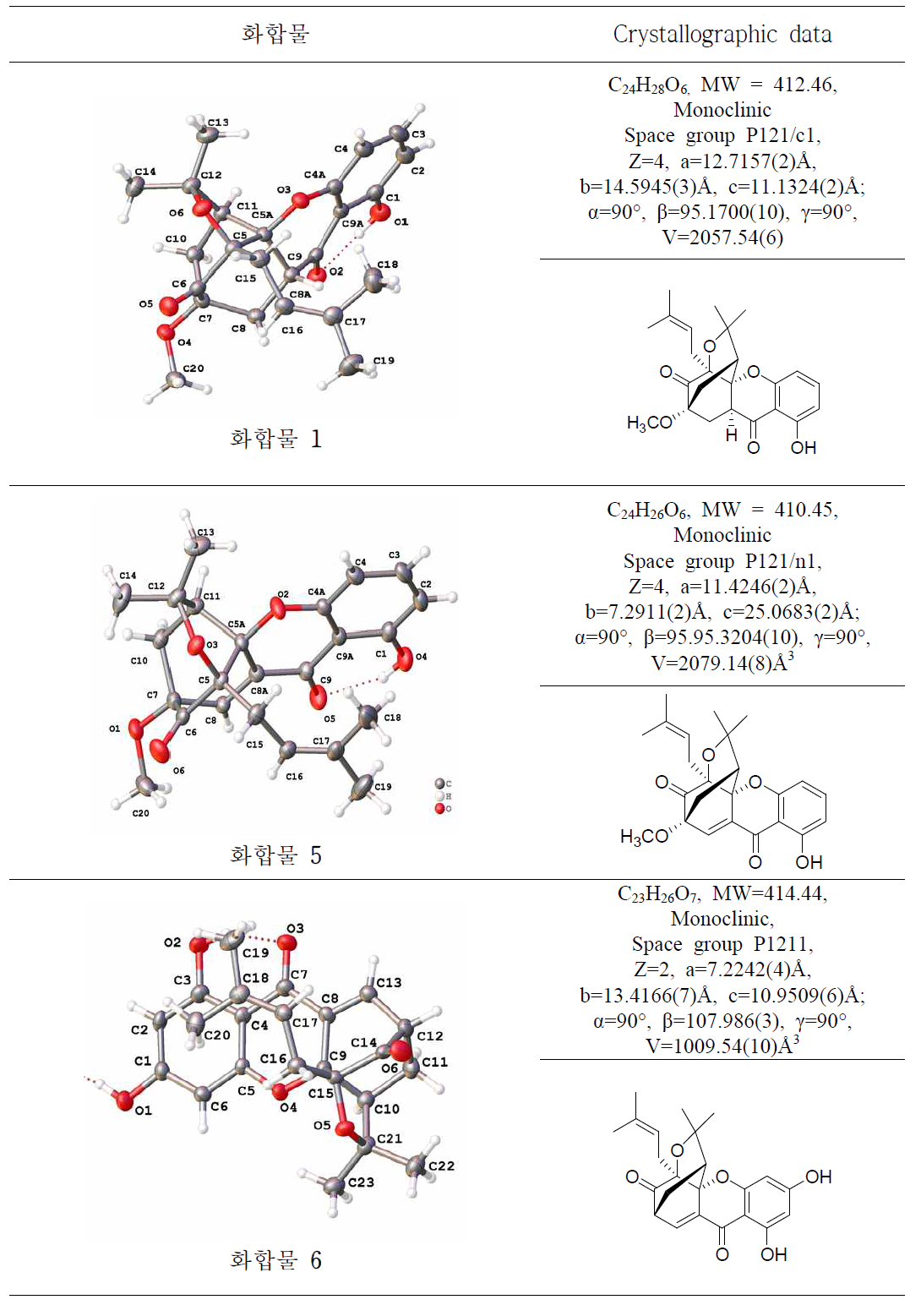 X-ray 단결정연구를 통한 relative stereo chemistry확립