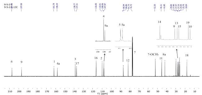 화합물 1의 13C-NMR스펙트럼 (500 MHz, CDCl3)