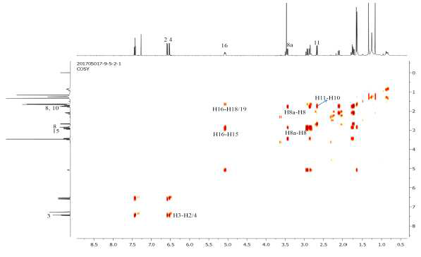 화합물 1의 1H-1H COSY 스펙트럼 (500 MHz, CDCl3)