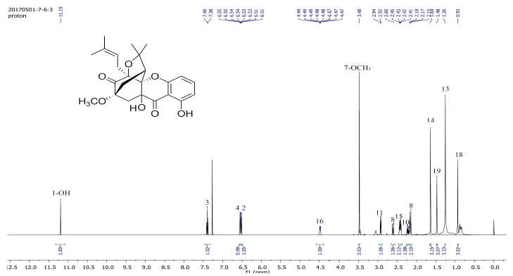 화합물 2의 1H-NMR 스펙트럼 (500 MHz, CDCl3)