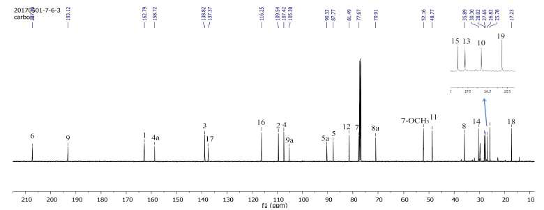 화합물 2의 13C-NMR 스펙트럼 (500 MHz, CDCl3)