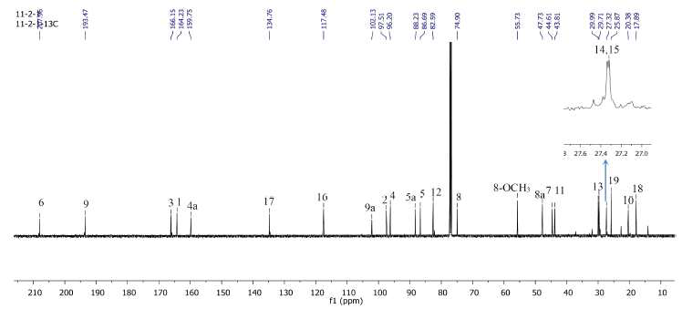 화합물 3의 13C-NMR 스펙트럼 (500 MHz, CDCl3)