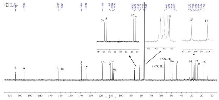 화합물 4의 13C-NMR 스펙트럼 (500 MHz, CDCl3)