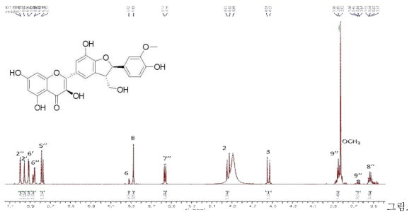 화합물 5의 1H-NMR 스펙트럼 (500 MHz. MeOD)