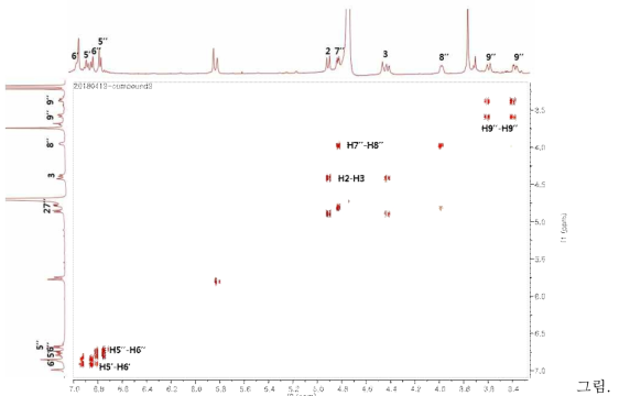 화합물 5의 1H-1H COSY 스펙트럼 (500 MHz. MeOD)