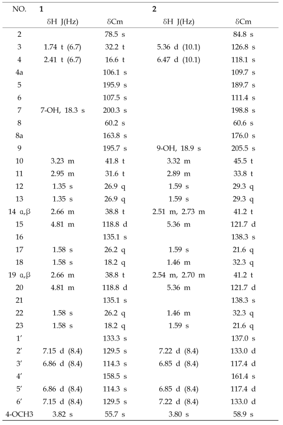 천근발에서 분리한 신규물질 1, 2의 분광학적 자료