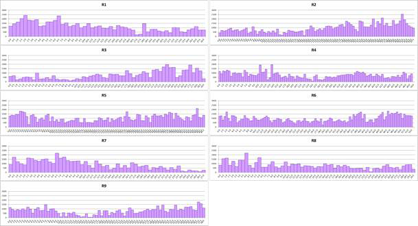 무 염색체 상의 SNP 분포도. 핵심집단 100 계통의 유전체 재분석을 통해 발굴한 SNP 654,599개 좌위를 Rs1.0 염색체에 표시하여 각 염색체별 SNP 분포도를 나타냄