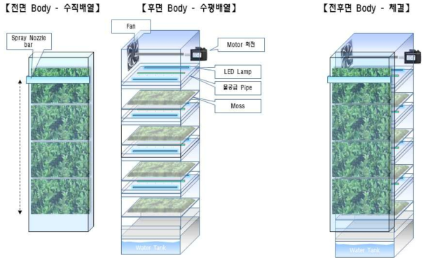 이끼 식물을 활용하여 미세먼지 저감 능력 증진을 위해 개발한 식물공기정화재배 전체 시스템