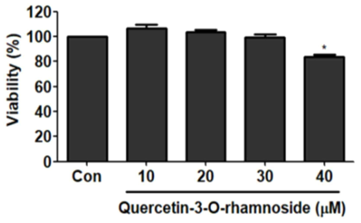 Viability study of Q3R on C2C12 muscle cells. The cells were cultured in 96-well plate and different concentration of samples (dissolved in DMSO) were treated for 24-hour