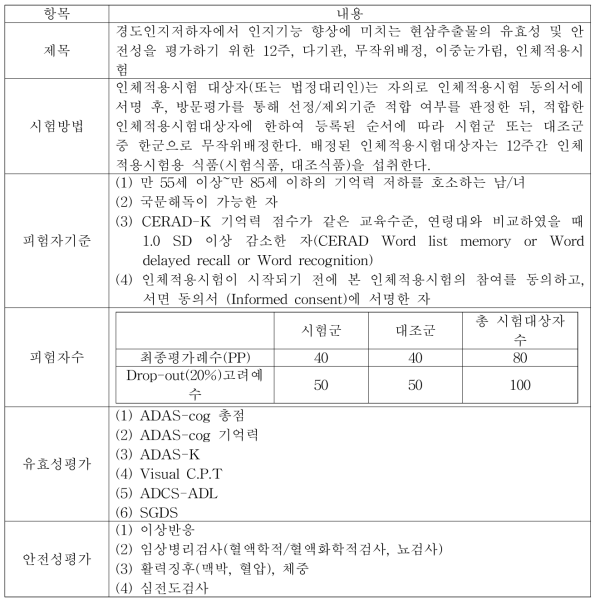 현삼추출물의 인지능력 개선 인체적용시험