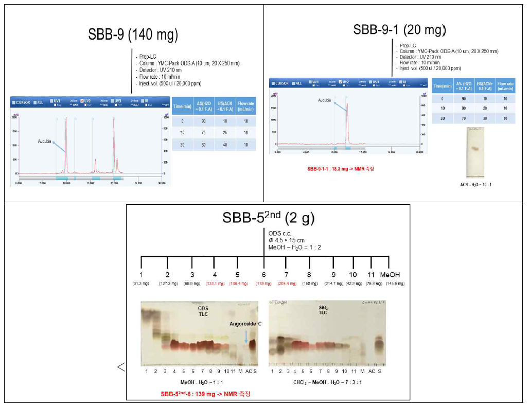 SBB-5 및 9번 분획의 박층크로마토그램기법(TLC)를 이용한 물질분리 결과