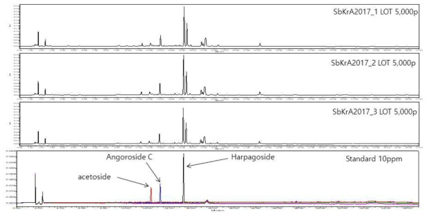 현삼 3-LOT 반복 추출물의 HPLC 프로파일링 결과