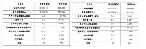 인체적용시험식품 타정 배합비