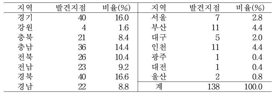 지역별 가시상추 발생 현황