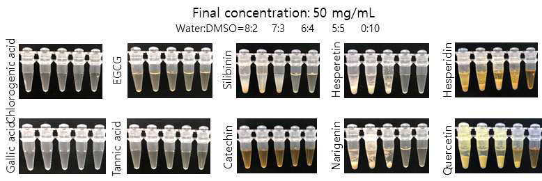 폴리페놀/탄닌 유도체의 DMSO-증류수 혼합용매 조건에의 용해도 측정 결과