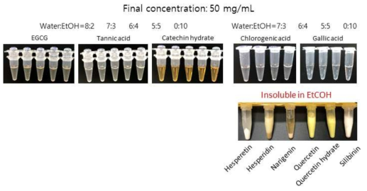 폴리페놀/탄닌 유도체의 DMSO-증류수 혼합용매 조건에의 용해도 측정 결과
