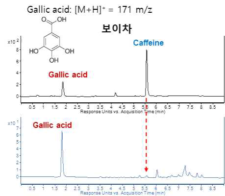 보이차의 카페인 제거 반응 이후 얻어진 수득물의 HPLC 분석 결과