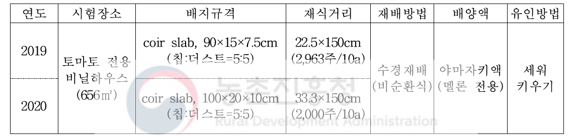 재배방법