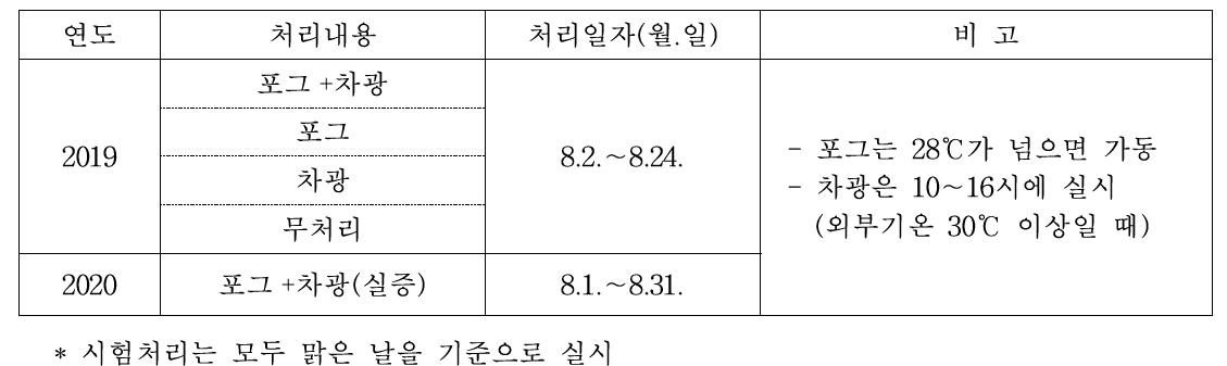 시험처리 내용