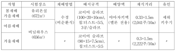 재배방법