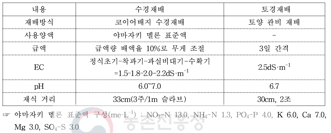 수경재배 멜론과 토경재배 멜론의 재배 개요(1)