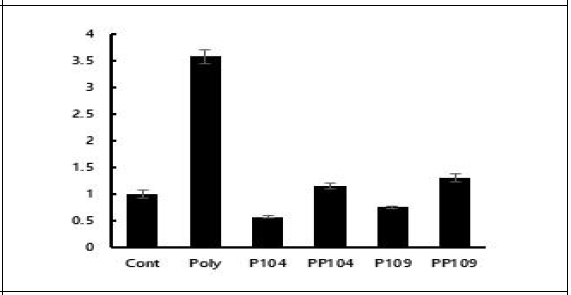 핑크루비 추출물에 의한 닭 DF-1 세포에서 Poly (I:C)에 의해 유도되는 chKLF2 발현의 조절