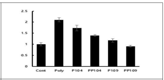 핑크루비 추출물에 의한 닭 DF-1 세포에서 Poly (I:C)에 의해 유도되는 chHPX 발현의 조절
